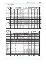 Предварительный просмотр 130 страницы YOKOGAWA ZR22S User Manual