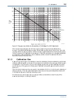 Предварительный просмотр 136 страницы YOKOGAWA ZR22S User Manual