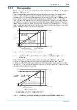 Предварительный просмотр 137 страницы YOKOGAWA ZR22S User Manual