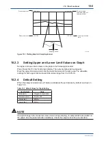 Предварительный просмотр 150 страницы YOKOGAWA ZR22S User Manual