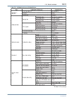 Предварительный просмотр 155 страницы YOKOGAWA ZR22S User Manual