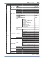 Предварительный просмотр 156 страницы YOKOGAWA ZR22S User Manual