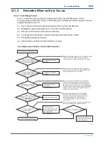 Предварительный просмотр 178 страницы YOKOGAWA ZR22S User Manual