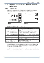 Предварительный просмотр 181 страницы YOKOGAWA ZR22S User Manual