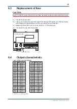 Preview for 21 page of YOKOGAWA ZX8D User Manual