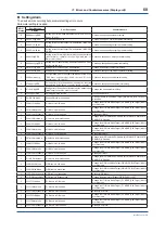 Preview for 61 page of YOKOHAMA ADMAG TI AXFA11G User Manual