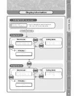 Предварительный просмотр 5 страницы Yokomo BCS DOUBLE Owner'S Manual