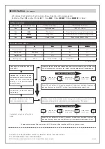 Preview for 2 page of Yokomo SCR-BL Instruction Manual