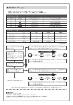 Preview for 4 page of Yokomo SCR-BL Instruction Manual