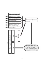 Preview for 37 page of Yokota 6RD-4500H Instruction Manual