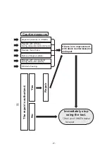 Preview for 49 page of Yokota G400H-S Instruction Manual