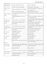 Предварительный просмотр 35 страницы Yokota WU-1 Instruction Manual