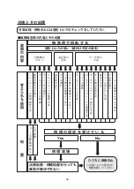 Preview for 50 page of Yokota YED-90 Manual