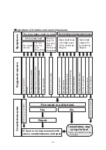 Preview for 39 page of Yokota YLa60A Instruction Manual