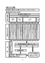 Preview for 40 page of Yokota YLT110 Instruction Manual