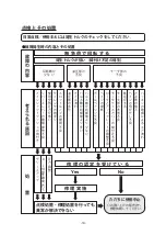 Preview for 36 page of Yokota YX-1100 Instruction Manual