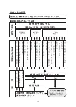 Предварительный просмотр 36 страницы Yokota YX-1100 Instruction Manual