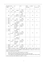 Предварительный просмотр 20 страницы Yolanda CS20C User Manual