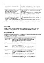 Preview for 26 page of Yolanda SP10A User Manual