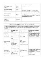 Preview for 30 page of Yolanda SP10A User Manual