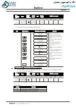 Предварительный просмотр 39 страницы Yolico YD3000N Series Instruction Manual