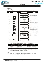 Предварительный просмотр 40 страницы Yolico YD3000N Series Instruction Manual