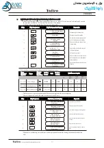 Предварительный просмотр 42 страницы Yolico YD3000N Series Instruction Manual