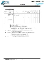 Предварительный просмотр 44 страницы Yolico YD3000N Series Instruction Manual