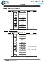 Предварительный просмотр 47 страницы Yolico YD3000N Series Instruction Manual