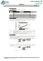 Предварительный просмотр 52 страницы Yolico YD3000N Series Instruction Manual