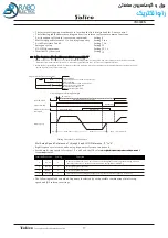 Предварительный просмотр 77 страницы Yolico YD3000N Series Instruction Manual