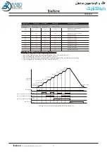 Предварительный просмотр 78 страницы Yolico YD3000N Series Instruction Manual