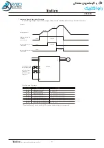 Предварительный просмотр 79 страницы Yolico YD3000N Series Instruction Manual