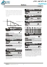 Предварительный просмотр 97 страницы Yolico YD3000N Series Instruction Manual