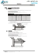 Предварительный просмотр 126 страницы Yolico YD3000N Series Instruction Manual