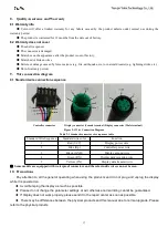 Предварительный просмотр 20 страницы Yolin YL90T-V User Manual