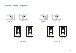 Preview for 20 page of Yolink YS5705-UC User Manual