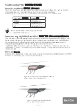 Preview for 31 page of Yomei S100 Assembly & Operation Instruction