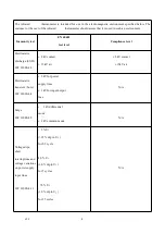 Предварительный просмотр 12 страницы YONGKANG YK-IRT1 Operator'S Manual