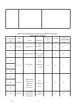 Preview for 14 page of YONGKANG YK-IRT1 Operator'S Manual