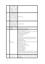 Preview for 19 page of YONGKANG YK-IRT1 Operator'S Manual