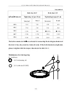 Предварительный просмотр 121 страницы Yongmao STT113 Operation & Service Manual