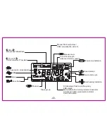 Предварительный просмотр 8 страницы Yongnuo YN565EXII User Manual