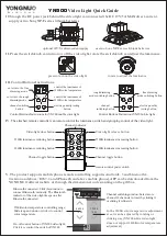 Preview for 2 page of Yongnuo YN900 Quick Start Manual