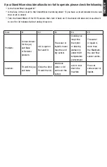 Preview for 13 page of Yoo Digital Home Cookyoo CY3000 User Manual