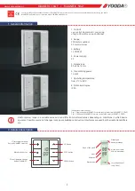 YOODA MAGNETIC Series Quick Start Manual предпросмотр