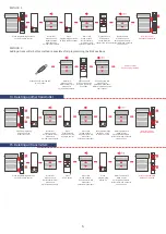 Preview for 7 page of YOODA Smart Home 45 EM/S Series Manual