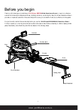 Preview for 4 page of York Fitness WR1000 Owner'S Manual