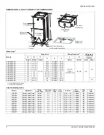 Preview for 2 page of York International AHR18B3XH21 Technical Manual