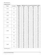 Preview for 3 page of York International AHR18B3XH21 Technical Manual